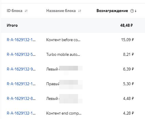 Партнер Яндекса РСЯ